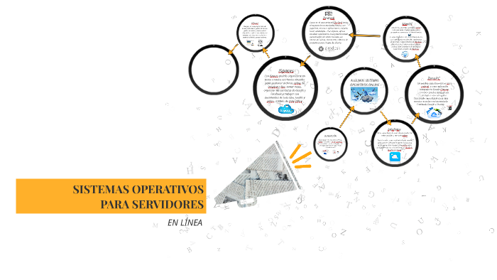 Sistemas Operativos By On Prezi