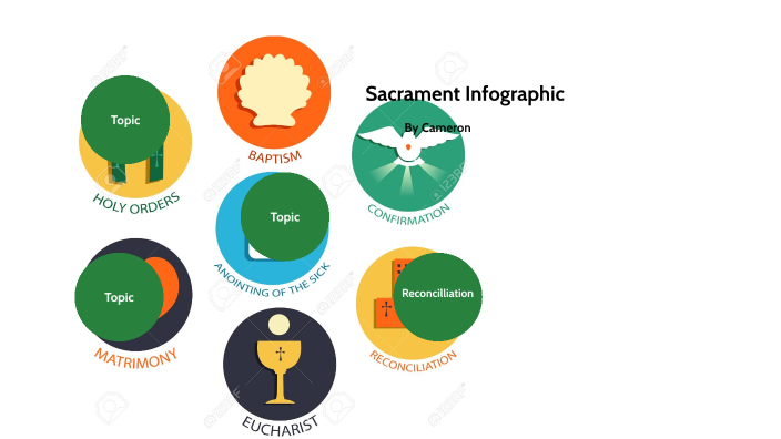 Sacrament Infographic By Cameron Hampton On Prezi