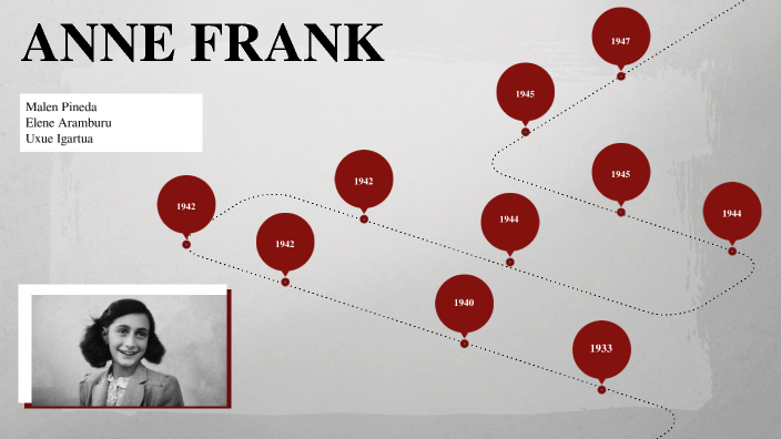 ANNE FRANK by Uxue Igartua on Prezi