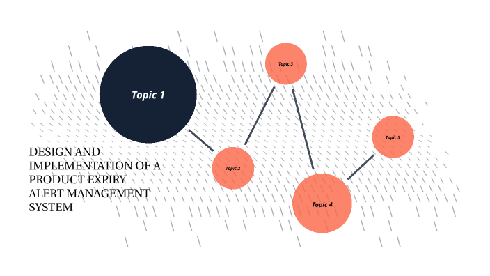 literature review of product expiry date alert system