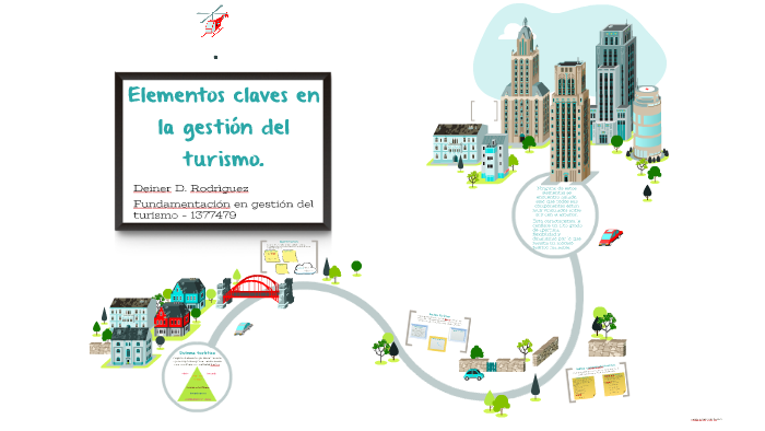 Elementos Claves En La Gestion Del Turismo By Deiner