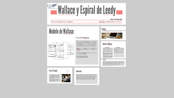 Modelo de Wallace y Espiral de Leedy by computacion sauces