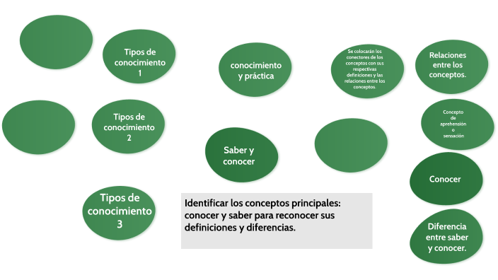 Reconocen En Alguna Diferencia Entre Los Conceptos