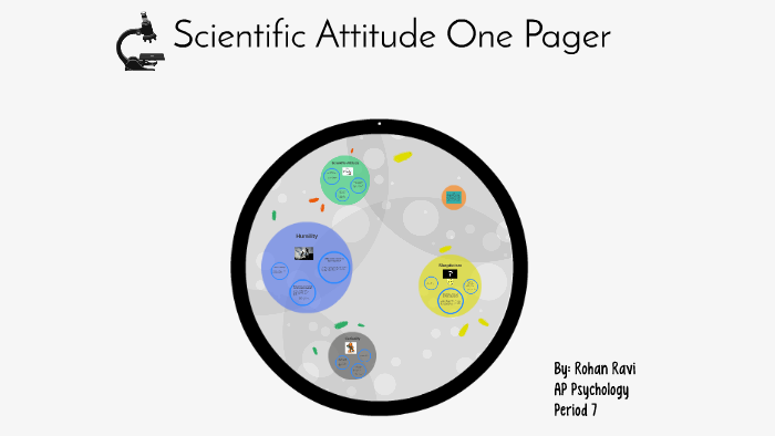 scientific-attitude-by-rohan-ravi-on-prezi