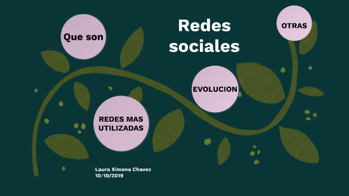 REDES SOCIALES by Laura Ximena Chavez Ortiz on Prezi