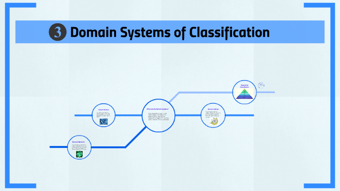 Three Domain System