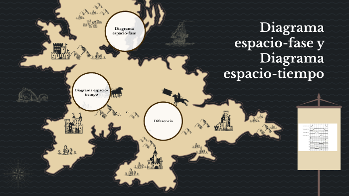 Diagrama espacio-fase y Diagrama espacio-tiempo by Eduardo Hernandez on