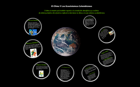 El Clima Y Los Ecosistemas Colombianos by Laura Juliana on Prezi