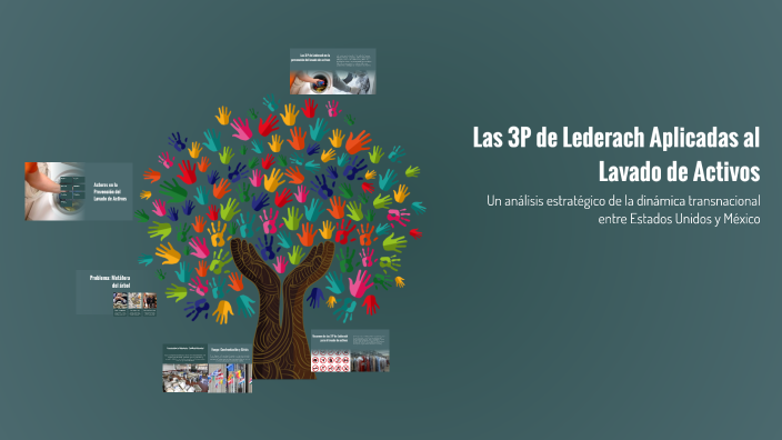 Las 3P de Lederach Aplicadas al Lavado de Activos by Rafael Antonio ...
