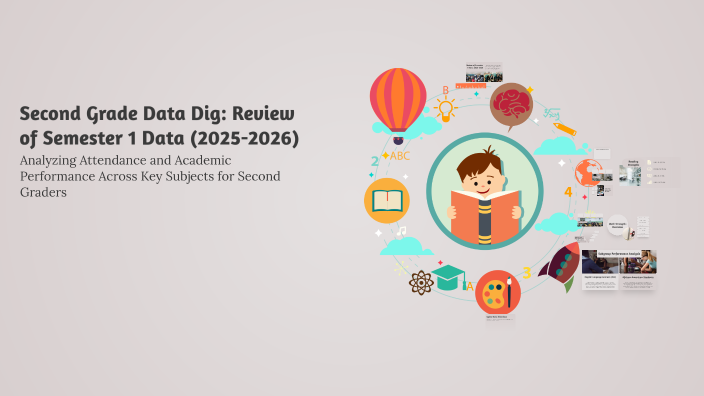 Data Dig Activity Second Grade Data Dig: Review of Semester 1 Data (2025-2026) by ...