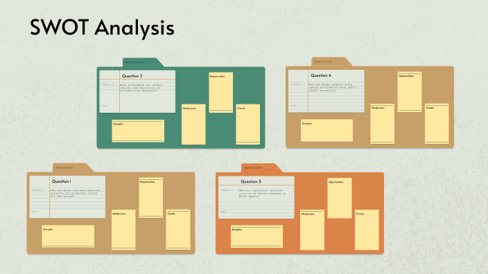 SWOT Analysis by Luca Phillips on Prezi