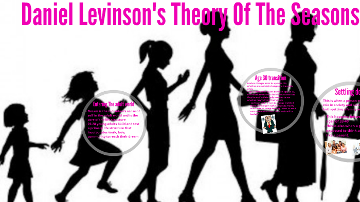 Daniel Levinson's Theory Of The Seosons Of Life by qimon wilson on