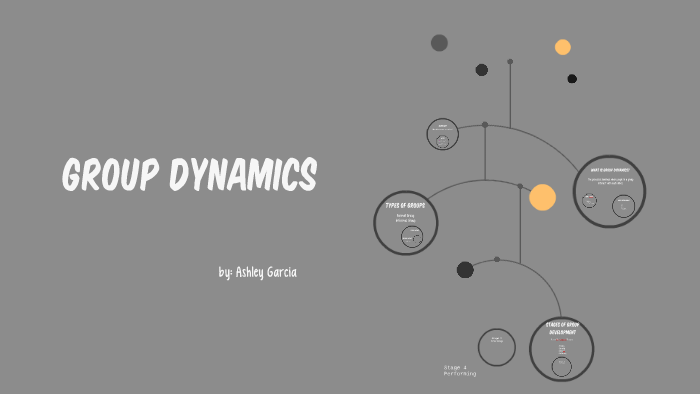 Group Dynamics by ashley garcia on Prezi