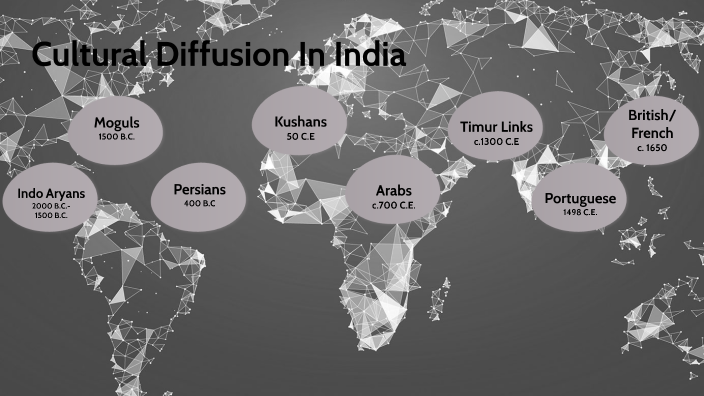 cultural-diffusion-in-india-by-elias-robinson