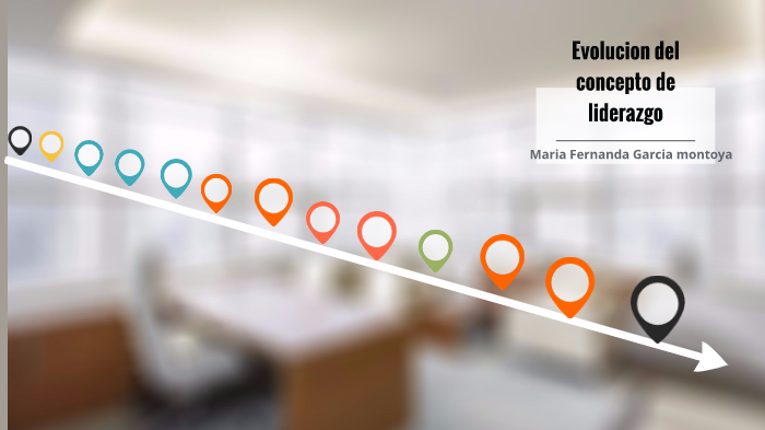 Evolucion del Concepto de liderazgo by Maria Fernanda Garcia on Prezi