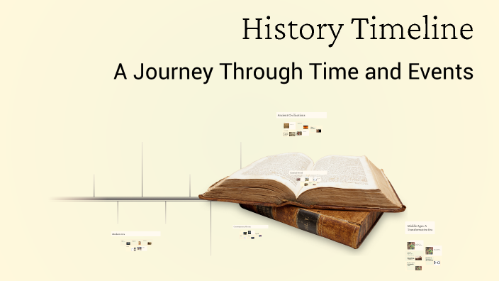History Timeline by Andrey Zaets on Prezi