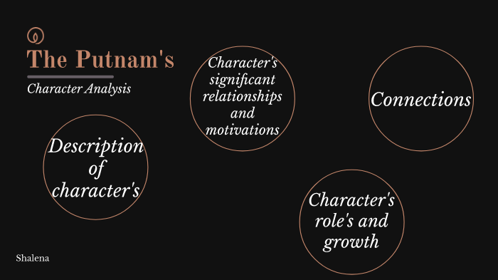 character analysis by shalena carrol on Prezi