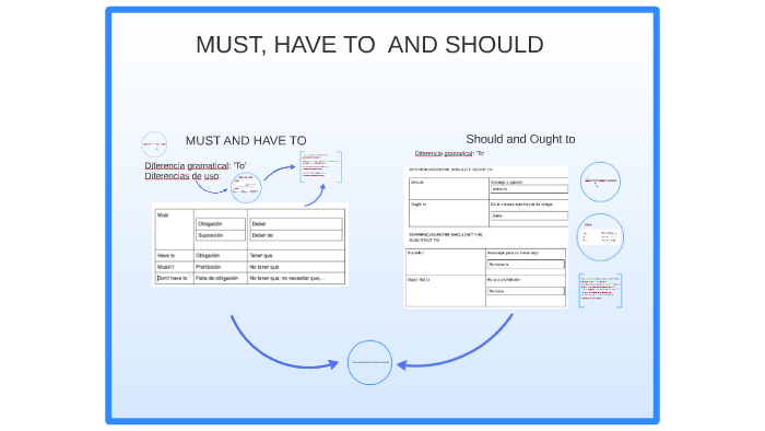 Must Have To And Should By Cristian Iniguez Rodriguez On Prezi Next