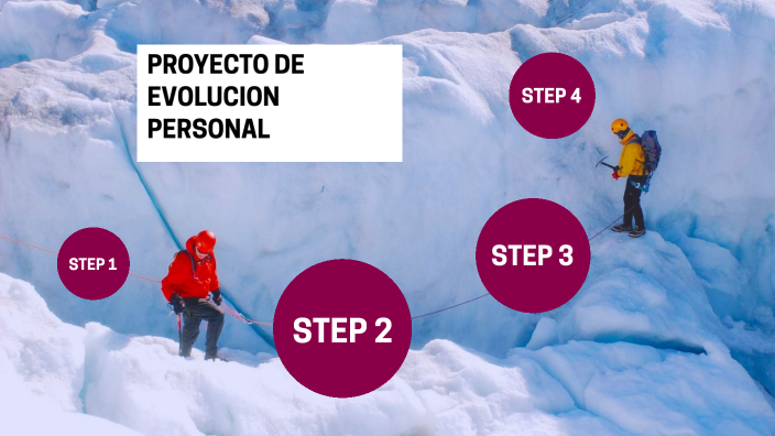 Proyecto de Evolución Personal by Juan Mario Patricio Huerta Campos on