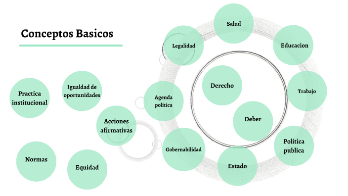 Conceptos Basicos by Martinez Salazar Jeremy on Prezi