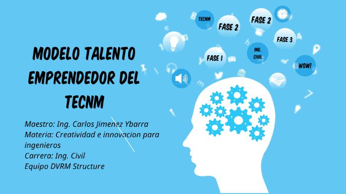 Modelo Talento Emprendedor del Tecnológico Nacional de México by Danna