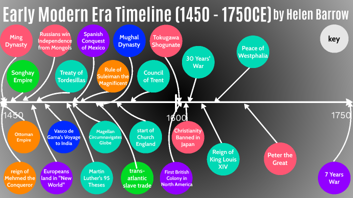 early-modern-era-timeline-by-helen-barrow