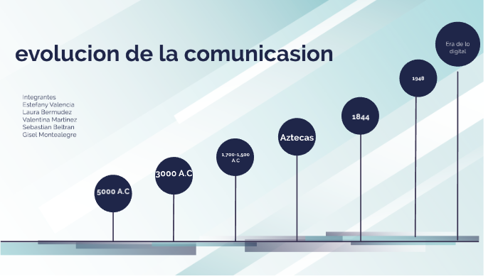 Evolución de la Comunicación by gisel paola Montealegre on Prezi