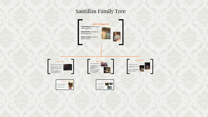 Santillan Family Tree by Fatima Santillan on Prezi