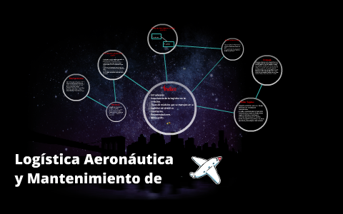 Logistica Aeronautica by Jim Gutierrez on Prezi