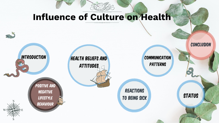 influence-of-culture-on-health-by-chai-ming-shen