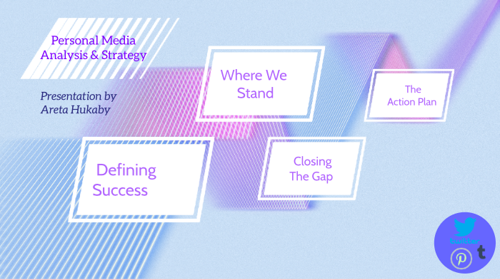 Task 2: Prezi presentation Analysis & Strategy by Areta Huckaby on Prezi
