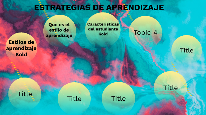 ESTRATEGIAS DE APRENDIZAJE by AMANDA YOLIMA RAMOS SALAZAR on Prezi