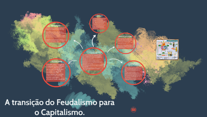 A TransiÇÃo Do Feudalismo Ao Capitalismo By Ingrid Gabriele On Prezi 6676