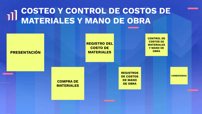 Costeo Y Control De Costos De Materiales Y Mano De Obra By Nidia Rodriguez On Prezi 0281