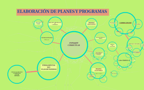 ELABORACIÓN DE PLANES Y PROGRAMAS by Paco Ramirez Cruz on Prezi