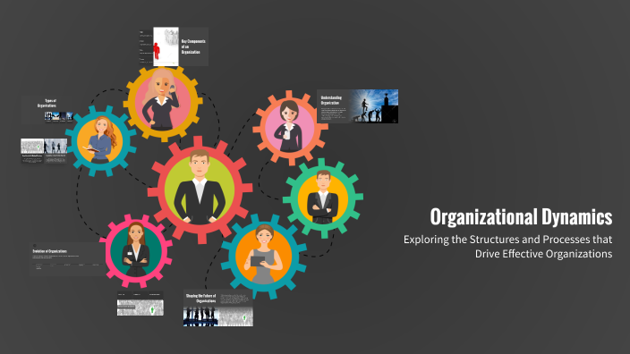 Organizational Dynamics by Rune Dumoul on Prezi