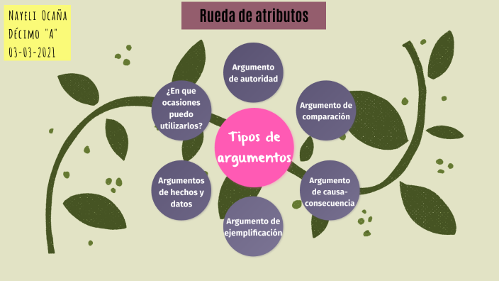 Rueda De Atributos - Debate By Nayeli Ocaña Guacapiña On Prezi