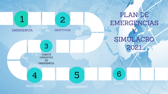 Socialización Plan De Emergencias Y Simulacro By Julie Andrea Walteros On Prezi Next 1307