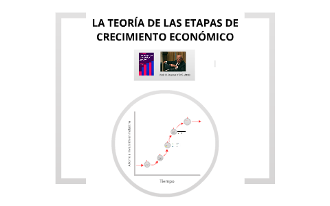 La Teoría De Las Etapas De Crecimiento Económico De Rostow By Johana ...