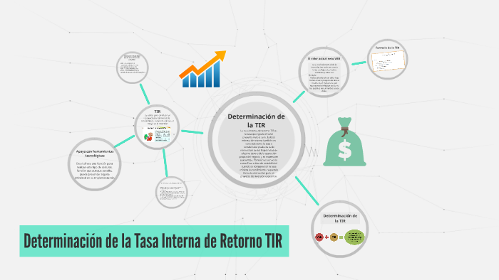 Determinación De La Tasa Interna De Retorno TIR By On Prezi