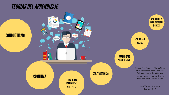 Teorias Del Aprendizaje By Diana Rozo Ramirez On Prezi