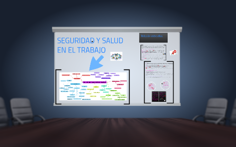 SEGURIDAD Y SALUD EN EL TRABAJO by on Prezi