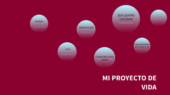MI PROYECTO DE VIDA by Wilmer Andrade on Prezi