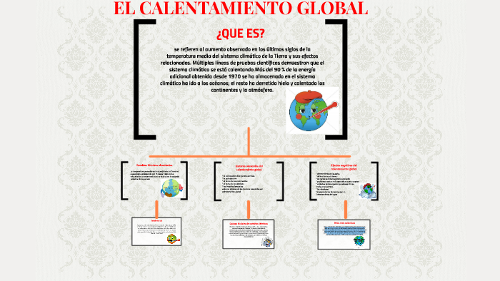 calentamiento global by juanmi osorio on Prezi