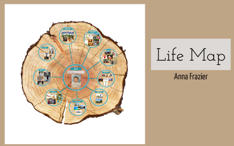 Life Map by Anna Frazier on Prezi