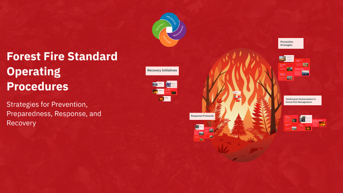 Forest Fire Standard Operating Procedures by Sushri Sasmita Sahu on Prezi