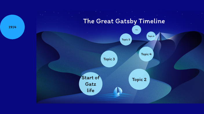 The Great Gatsby Timeline by Ella Harvey on Prezi