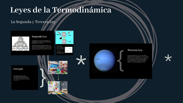 Leyes de la Termodinámica by Isis Alia Munoz Castillo on Prezi