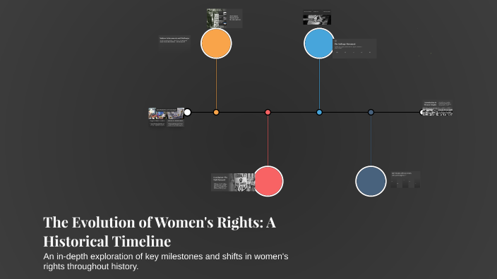The Evolution of Women's Rights: A Historical Timeline by cynthia ji on ...