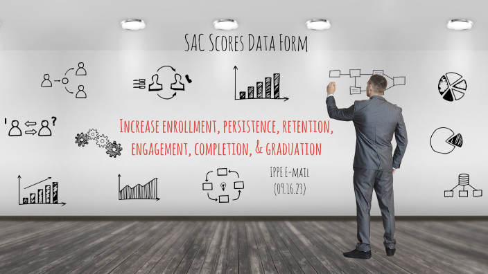 SAC Scores - Advisors (Spring 2023) by Fridayz Fidel on Prezi